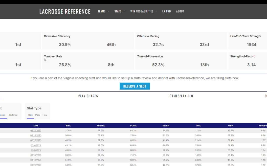 Club Lacrosse and LarcrosseReference.com announce Data Partnership